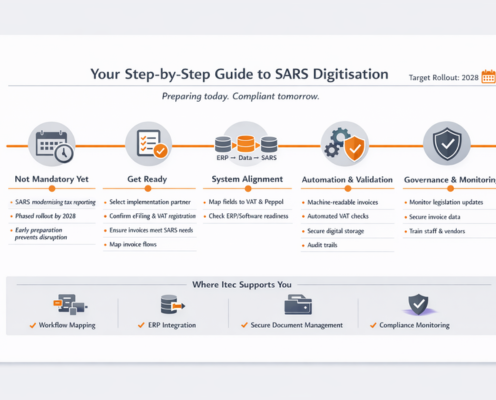 SARS digitisation is coming: Here’s why you need to start preparing now